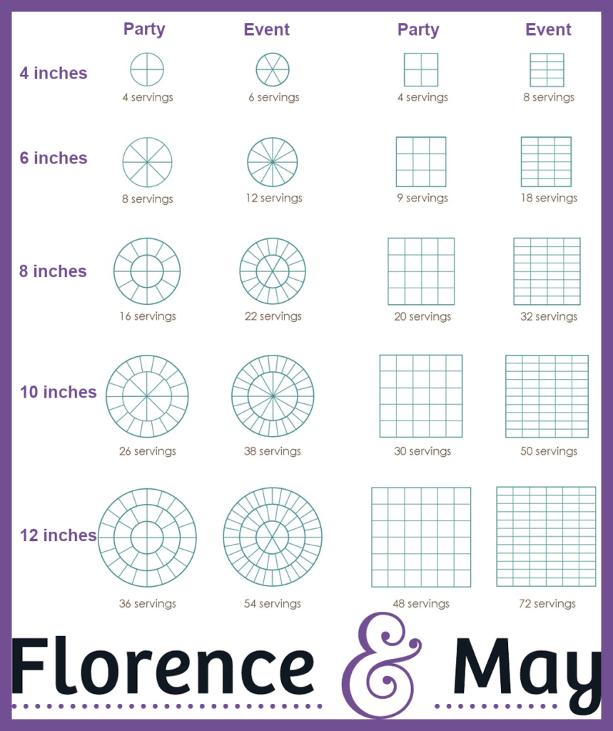 Florence & May cake size guide